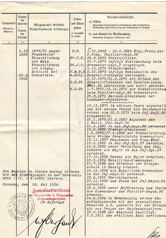 1934 liste des grades 2